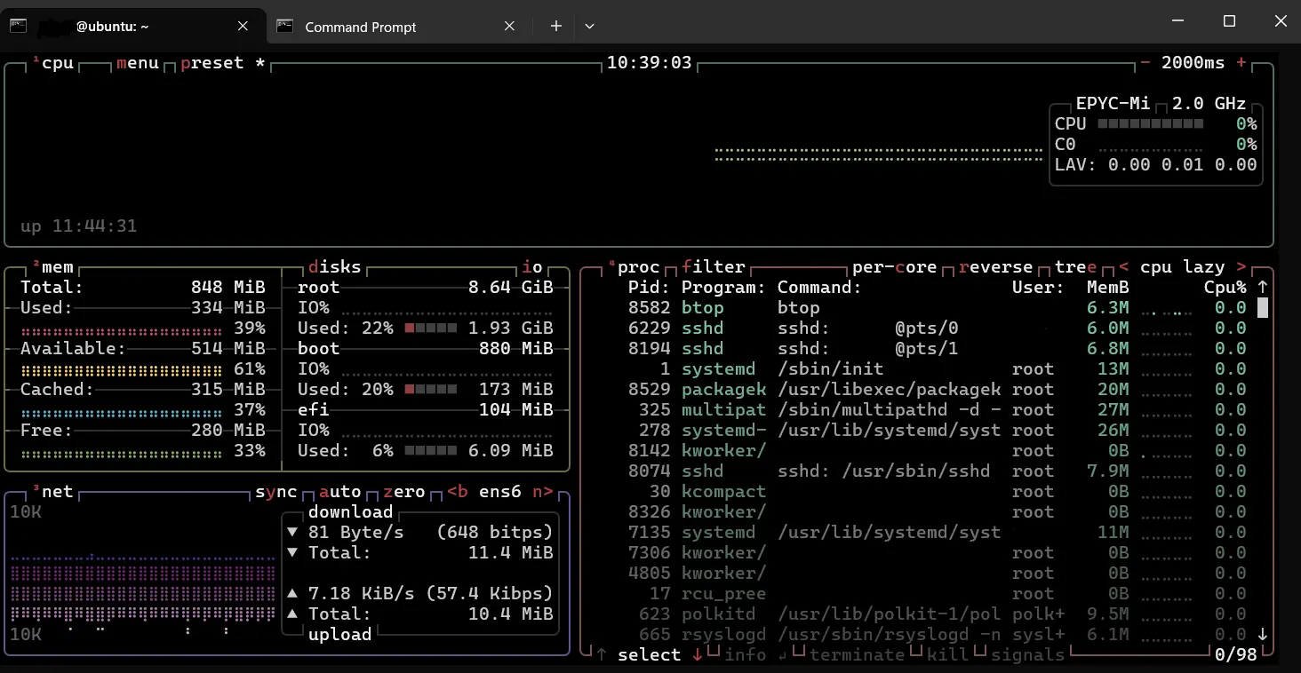 Wykorzystanie zasobów świeżej instalacji Ubuntu Server